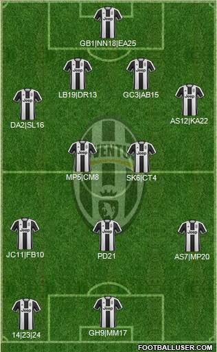 Juventus Formation 2017