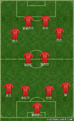 Liverpool Formation 2017