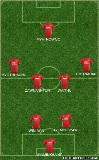 Manchester United Formation 2017
