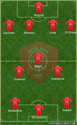 Perugia Formation 2017