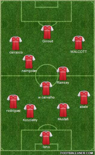 Arsenal Formation 2017