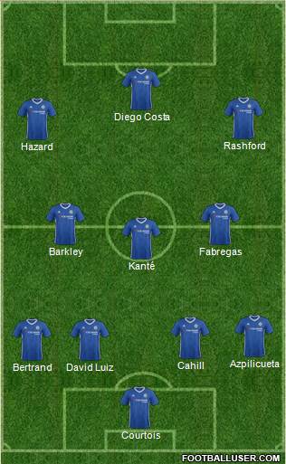 Chelsea Formation 2017