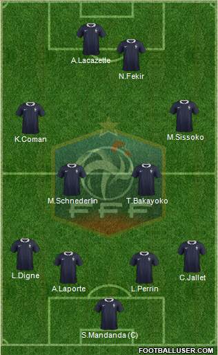 France Formation 2017