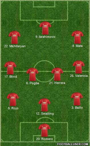 Manchester United Formation 2017