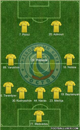 FC Rostov Formation 2017