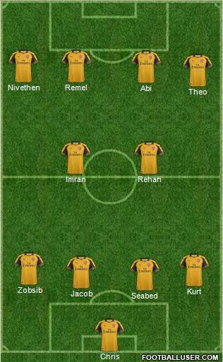 Arsenal Formation 2017