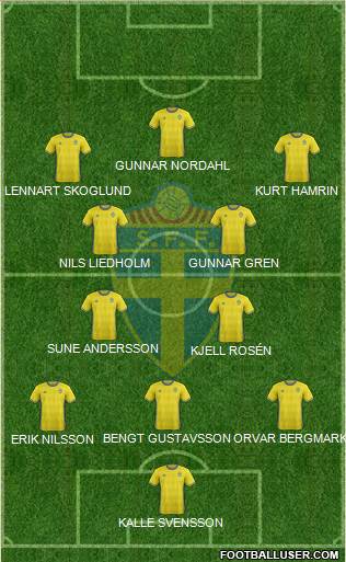 Sweden Formation 2017