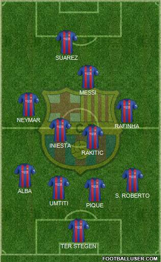 F.C. Barcelona Formation 2017