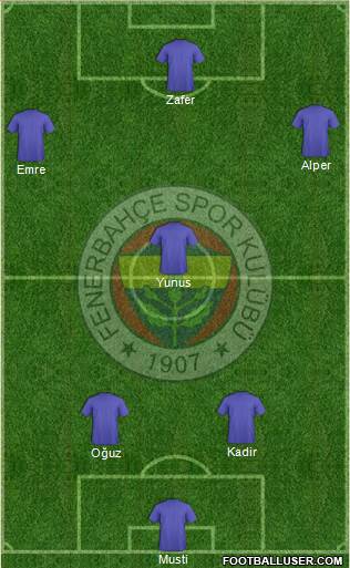 Fenerbahçe SK Formation 2017