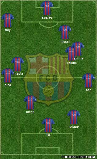 F.C. Barcelona Formation 2017