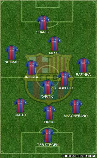 F.C. Barcelona Formation 2017