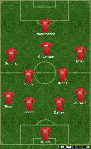 Manchester United Formation 2017