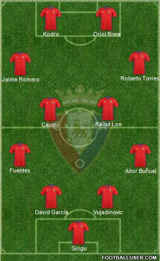 C. At. Osasuna Formation 2017