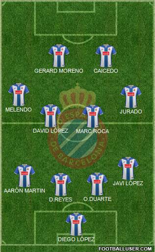 R.C.D. Espanyol de Barcelona S.A.D. Formation 2017