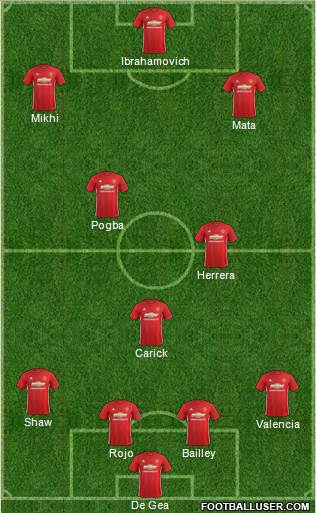 Manchester United Formation 2017
