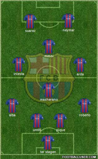 F.C. Barcelona Formation 2017