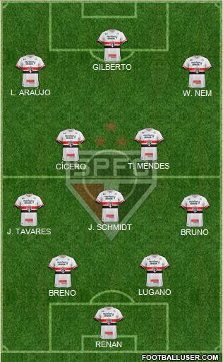 São Paulo FC Formation 2017