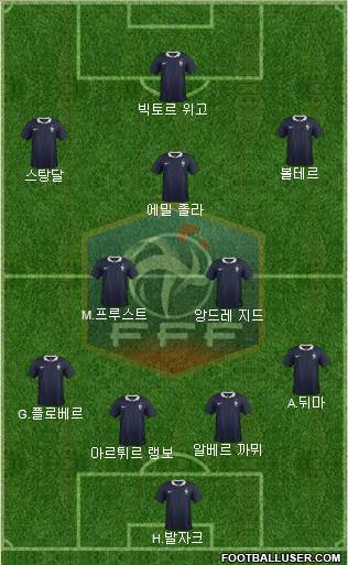 France Formation 2017