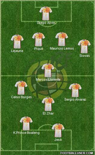 Spain Formation 2017