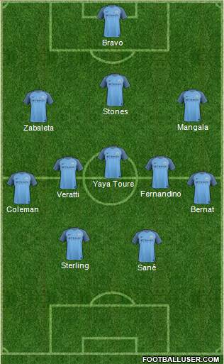 Manchester City Formation 2017