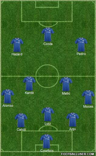 Chelsea Formation 2017