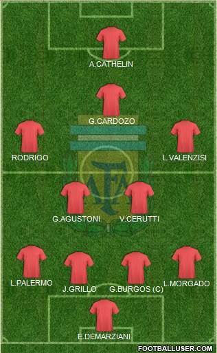 Argentina Formation 2017