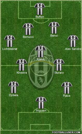Juventus Formation 2017