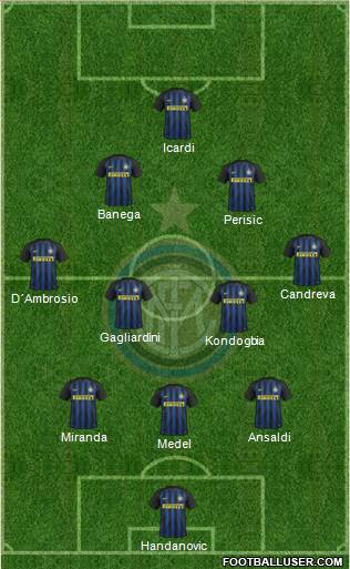 F.C. Internazionale Formation 2017