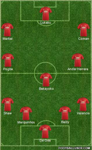 Manchester United Formation 2017