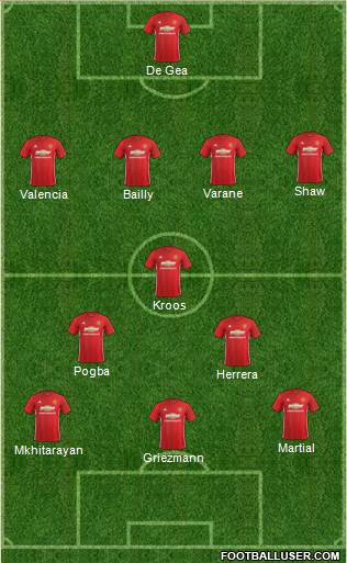 Manchester United Formation 2017