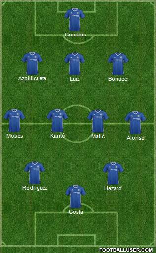 Chelsea Formation 2017