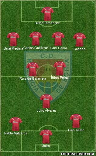 C.D. Numancia S.A.D. Formation 2017