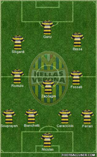 Hellas Verona Formation 2017