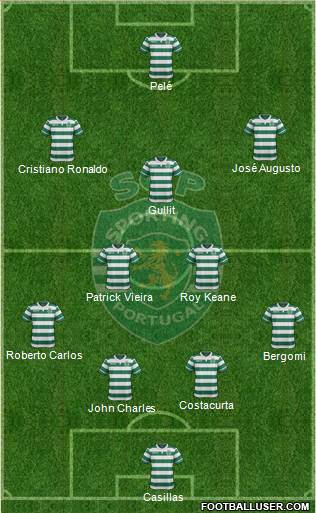 Sporting Clube de Portugal - SAD Formation 2017