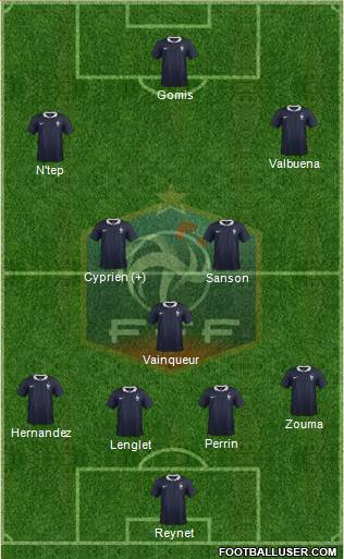 France Formation 2017