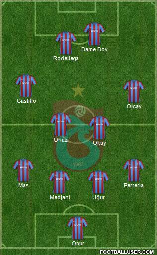 Trabzonspor Formation 2017