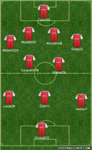 Arsenal Formation 2017