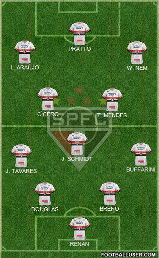 São Paulo FC Formation 2017