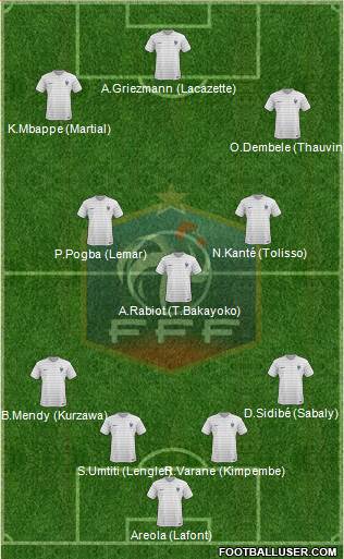 France Formation 2017