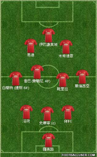Manchester United Formation 2017