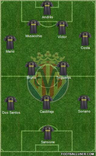 Villarreal C.F., S.A.D. Formation 2017