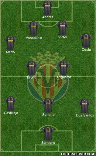Villarreal C.F., S.A.D. Formation 2017