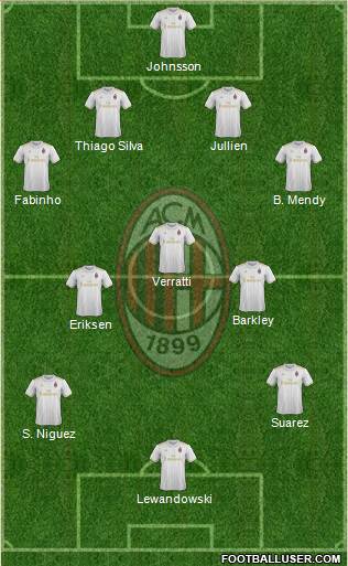 A.C. Milan Formation 2017
