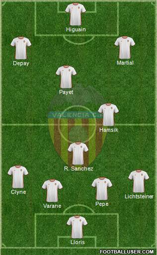 Valencia C.F., S.A.D. Formation 2017