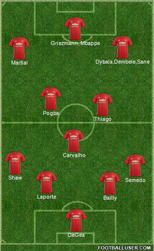 Manchester United Formation 2017