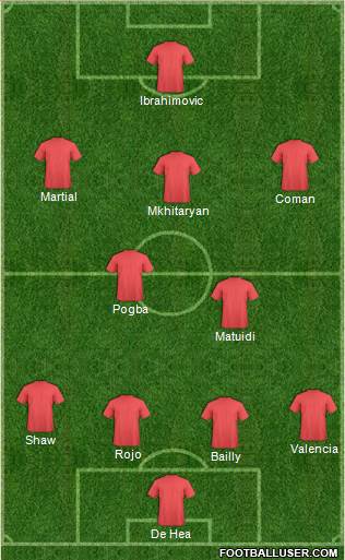 Manchester United Formation 2017