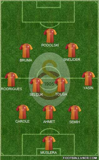 Galatasaray SK Formation 2017
