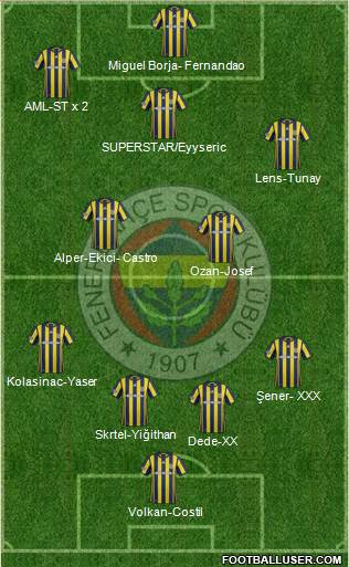 Fenerbahçe SK Formation 2017