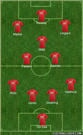 Manchester United Formation 2017