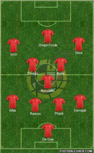 Spain Formation 2017